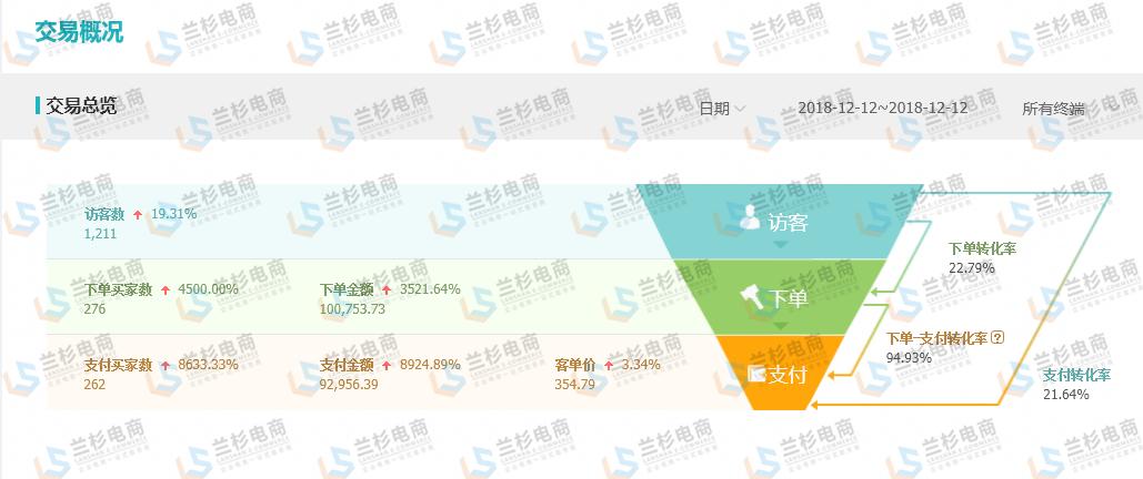 让店铺焕然一新的搭配,改善店铺销售提升计划