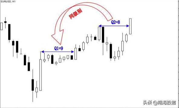 趋势交易法时间跨度,趋势交易法用多大周期合理