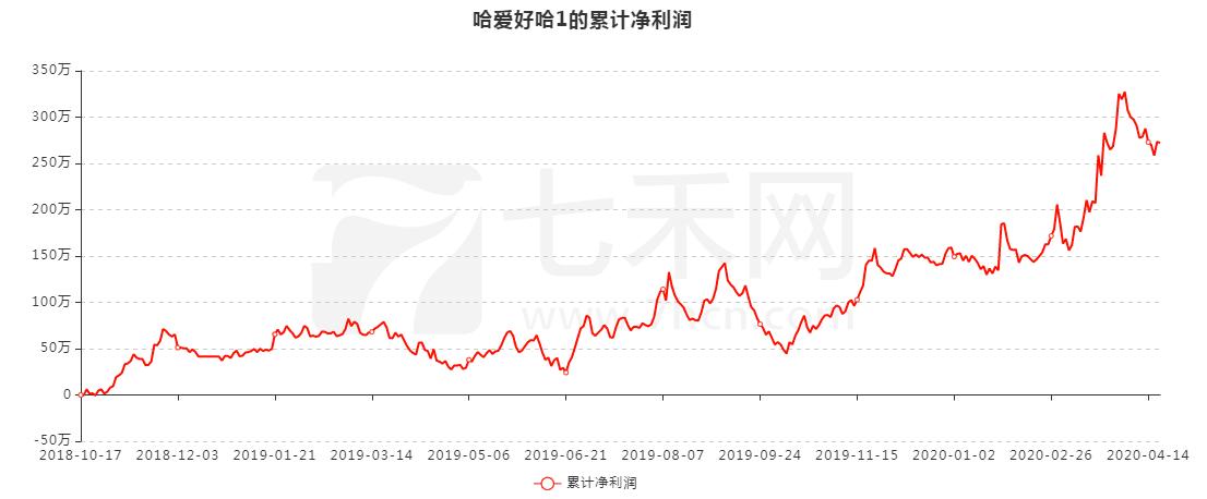 一个已连续5年稳定盈利的交易员,分享10年持续稳定盈利的交易系统