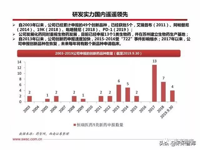 恒瑞医药创新战略,恒瑞医药的发展困境和机遇