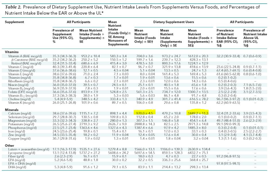 被报道出有问题的钙片,辟谣科普钙