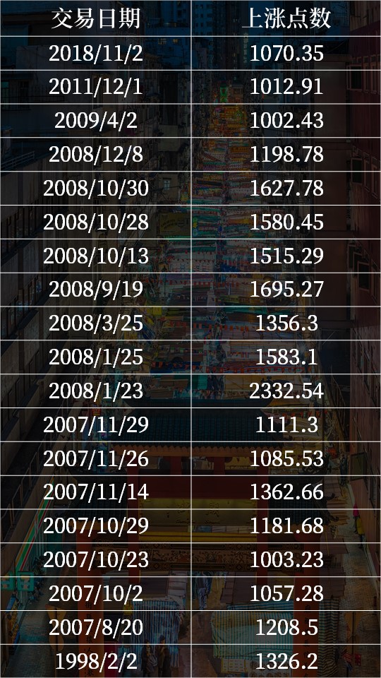 港股大涨后第二天走势,港股惊天大逆转