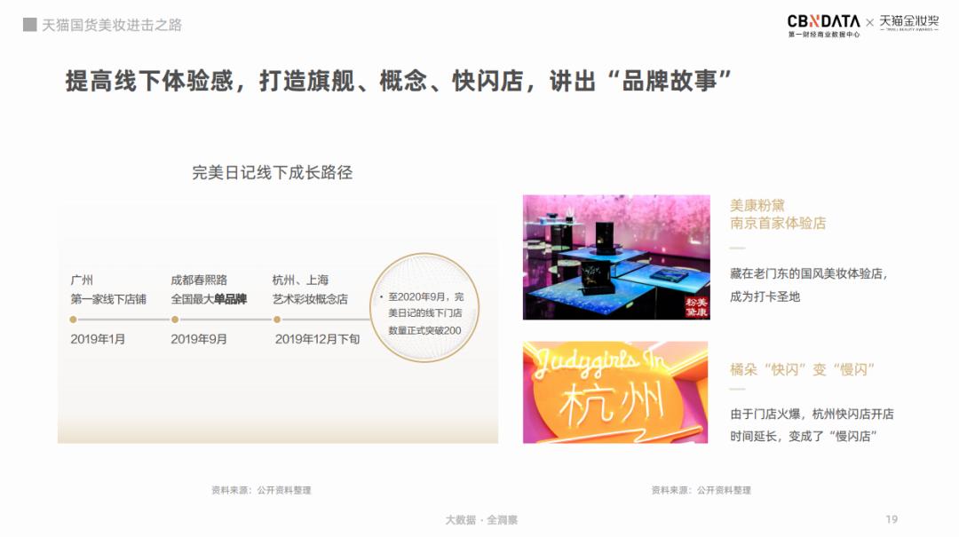 2022年美妆市场新趋势,美妆行业研究现状及成果展示