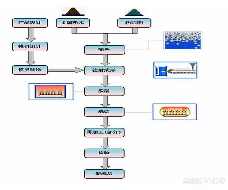 3d打印对金属的影响,3d打印的金属的主要缺陷
