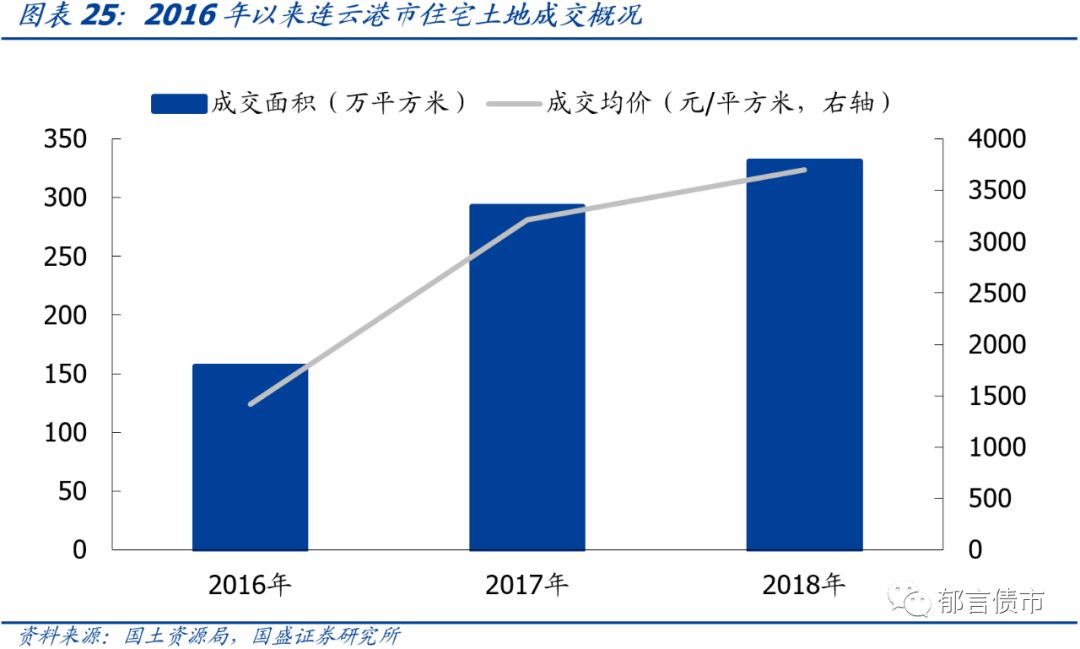 苏州市城投平台梳理,江苏169个城投平台