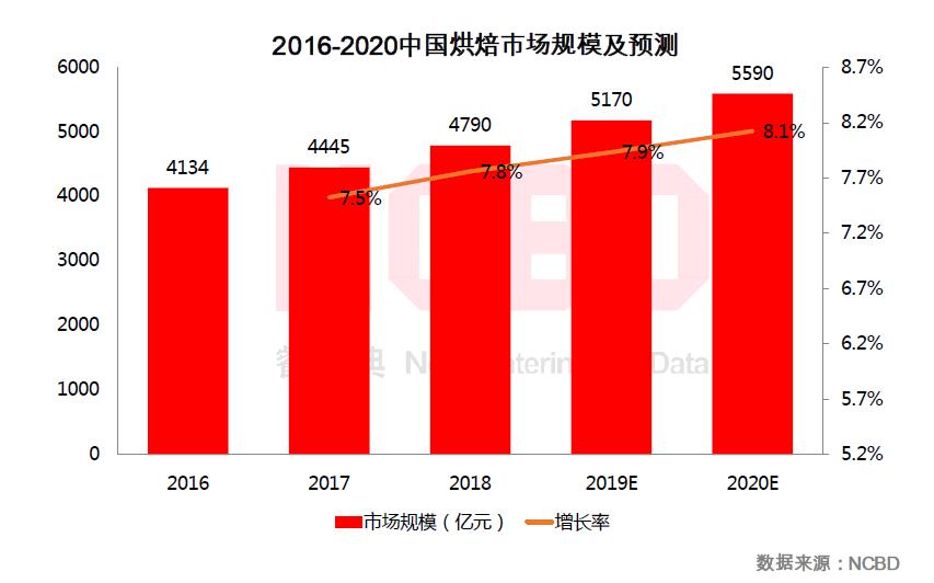 幸福西饼和好利来的蛋糕哪个好吃,幸福西饼好利来市场占有率