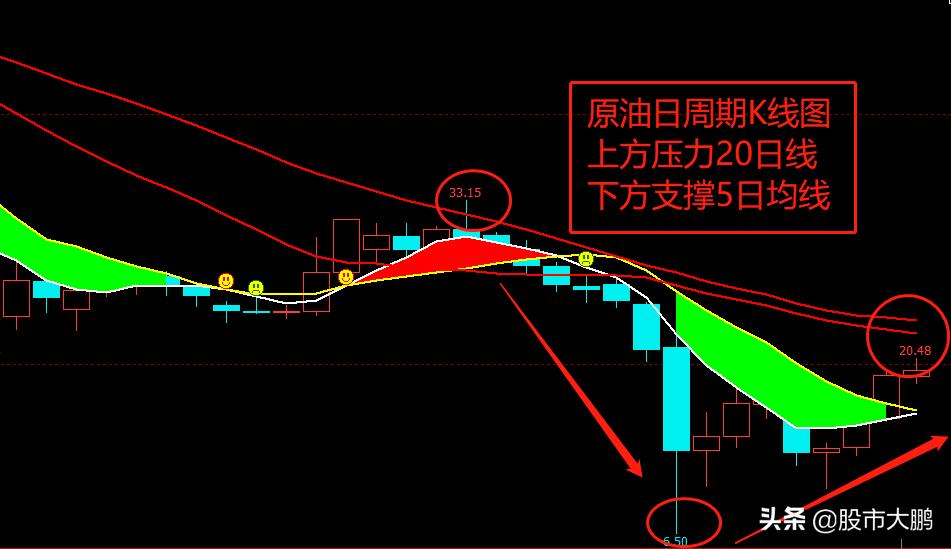 原油周一走势最新消息,原油暴涨暴跌最新行情趋势分析