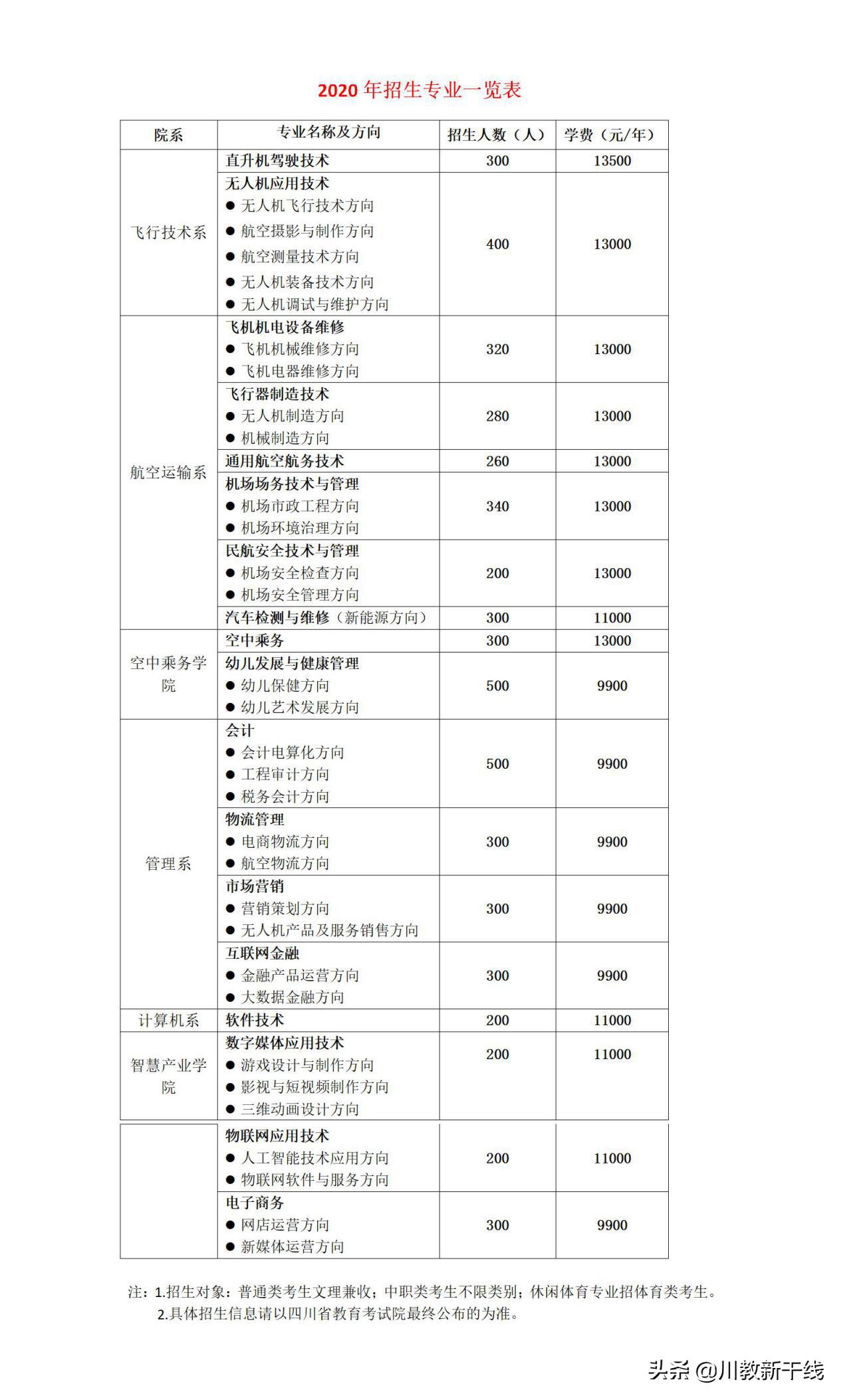 四川省天府新区通航职业学院地址,四川智慧技工学校