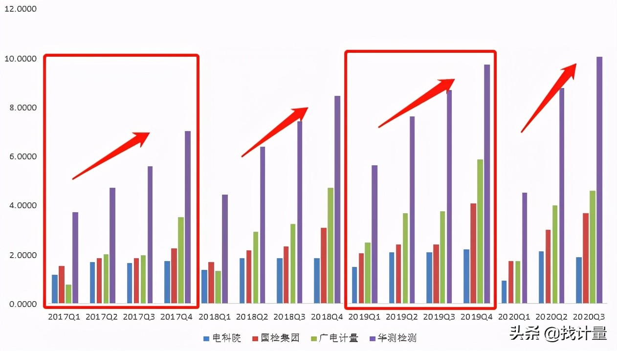 找第三方检测多少钱,找第三方检测机构需要多少钱