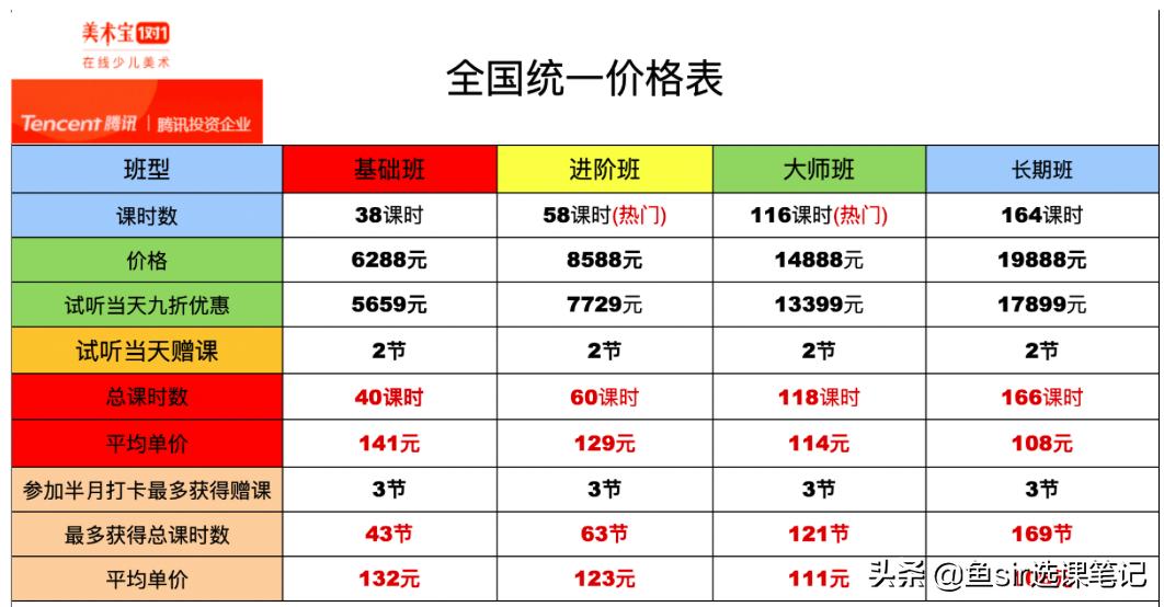 美术宝和画啦啦哪个好学,画啦啦和小熊美术哪个好