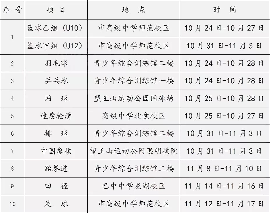 预祝巴中市第六届运动会圆满成功,四川省第十四届运动会巴中开幕