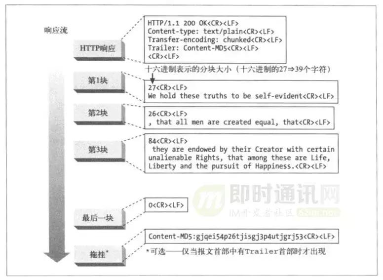 http鏁版嵁鍖呬紶杈撳眰鍒嗘瀽,http璇锋眰瑙ｅ瘑