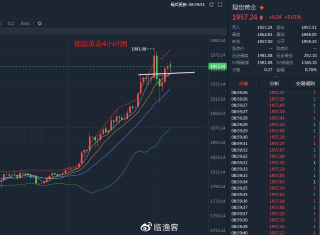 今日现货白银td价格行情,今日黄金白银市场操作策略