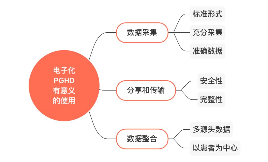 2019全球可穿戴设备报告 (可穿戴设备的应用与产业分析)