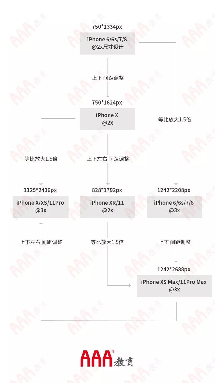 新iphone发布,iphonexui设计尺寸