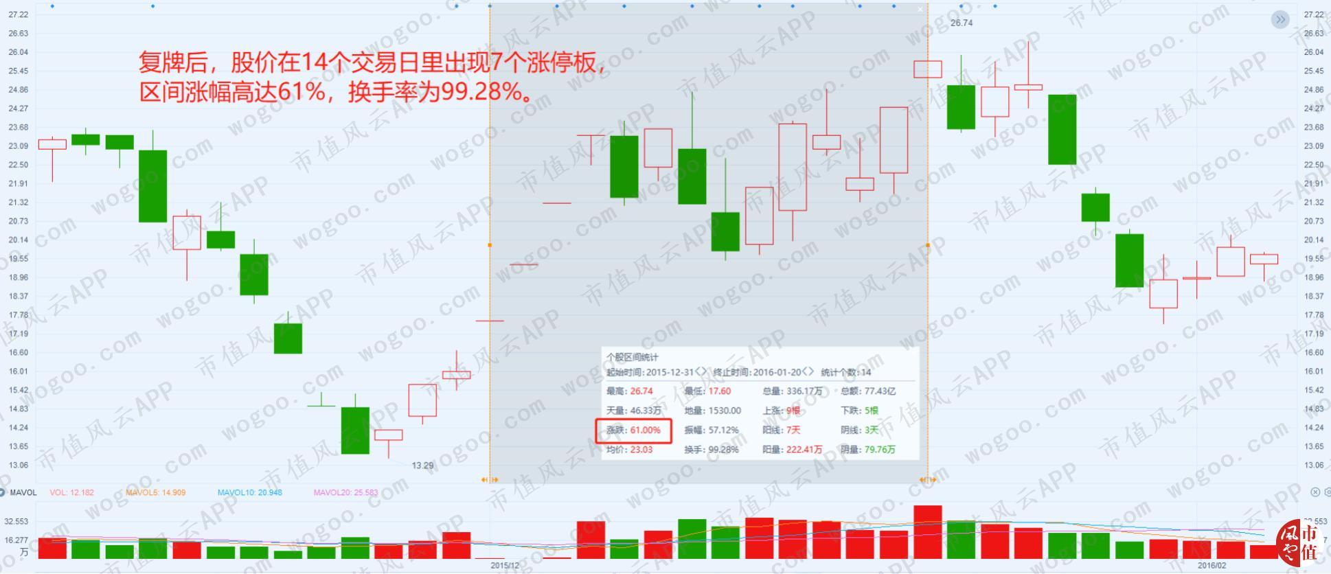 天舟文化深度分析雪球,天舟文化的财报数据