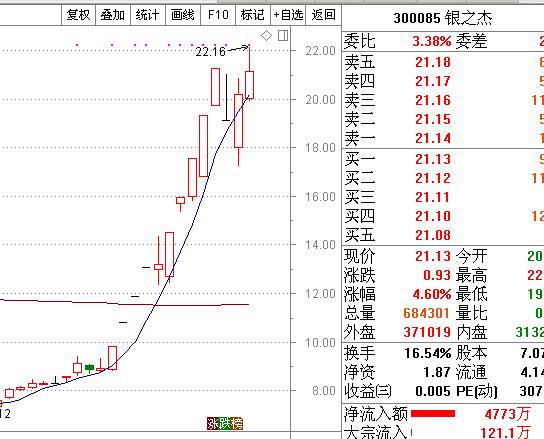 2018年牛股排名前十,2019年度牛股