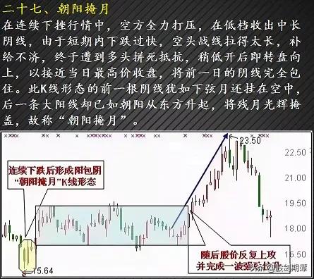 有哪些适合抄底的股票,24种绝佳卖出形态k线图
