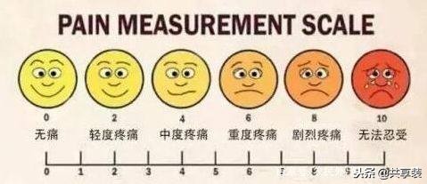 生孩子疼还是蛋疼？别争了！它才是第一疼！网友：透心凉……