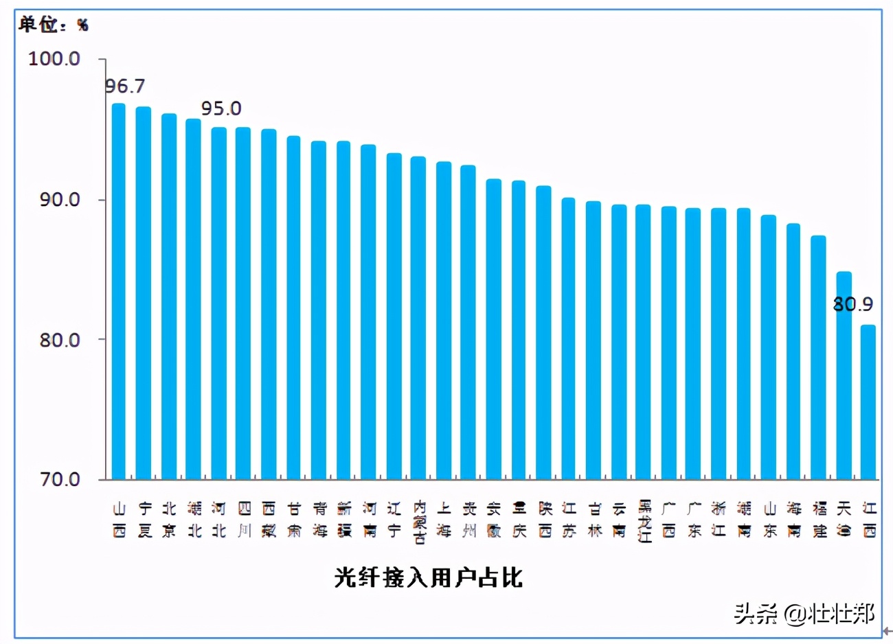 宽带的区别在哪里,宽带的对比