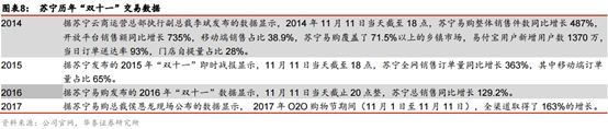 财会学园：双11中国超级互联网巨头开启渠道新玩法！