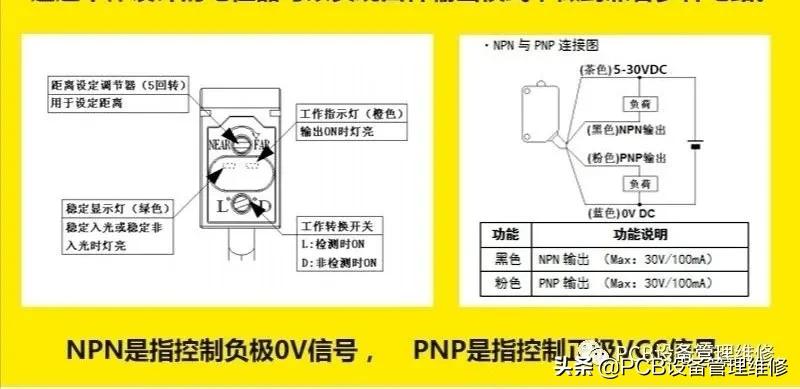 光电开关l挡和d挡区别,光电开关on与off什么意思