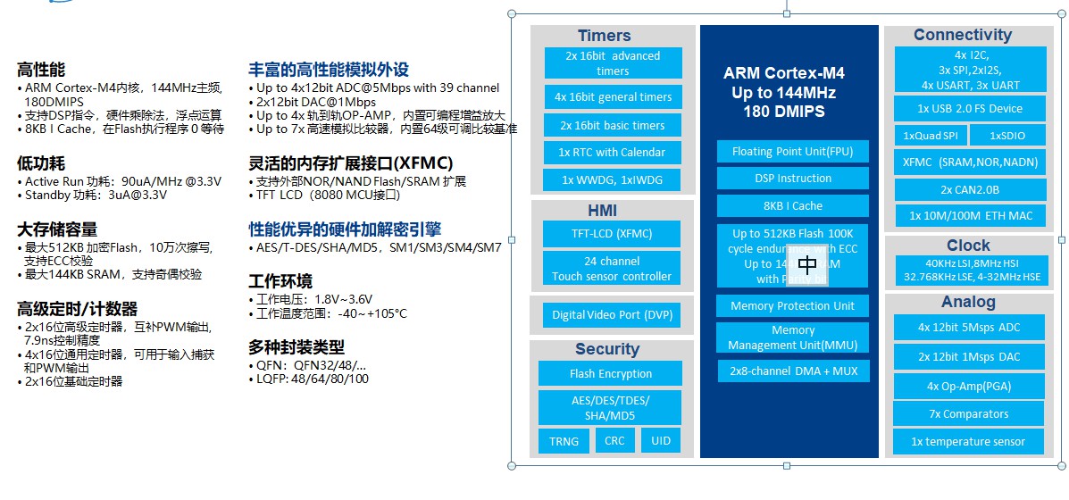 电机控制器mcu主流芯片,电机控制器需要多快的控制芯片