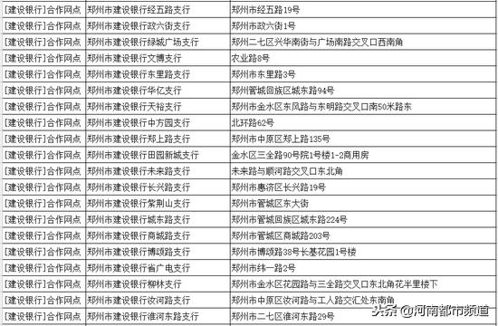 在网上办etc豫a走郑州高速免费,郑州小客车etc高速免费站点
