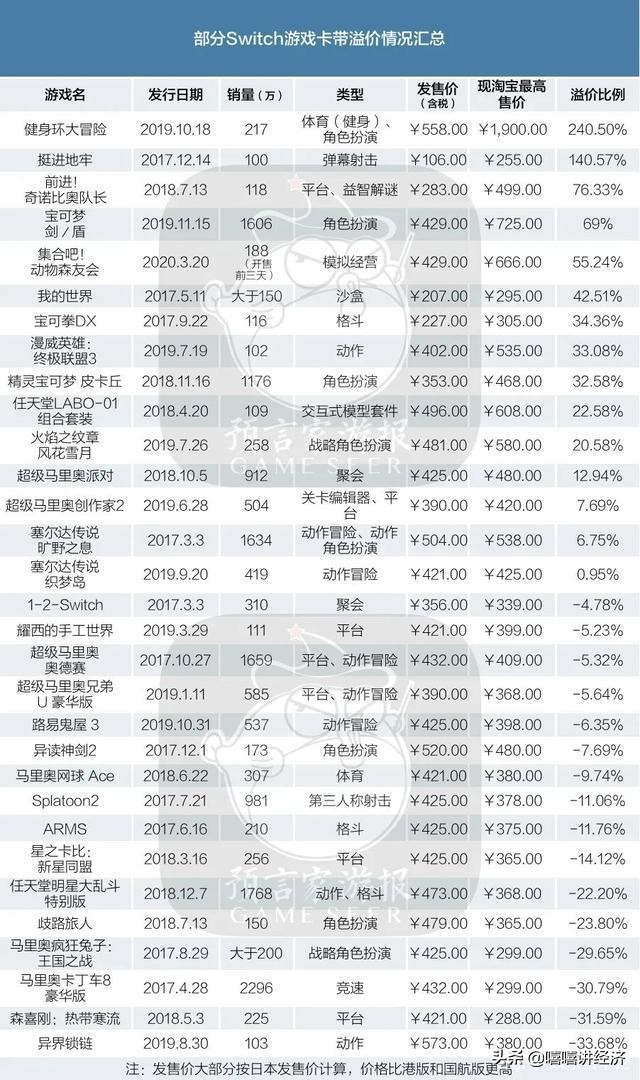 动森游戏switch,switch动森游戏在哪里买
