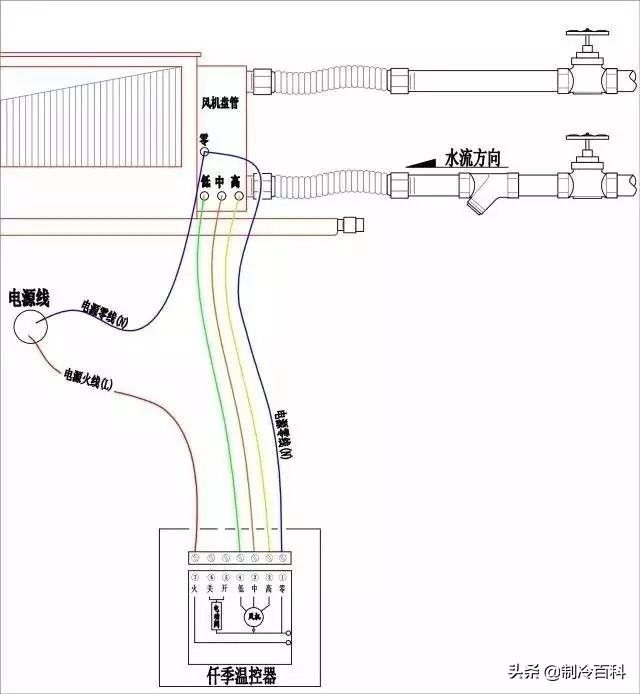 空调风机盘管安装接线全过程,风机盘管加485控制面板如何接线