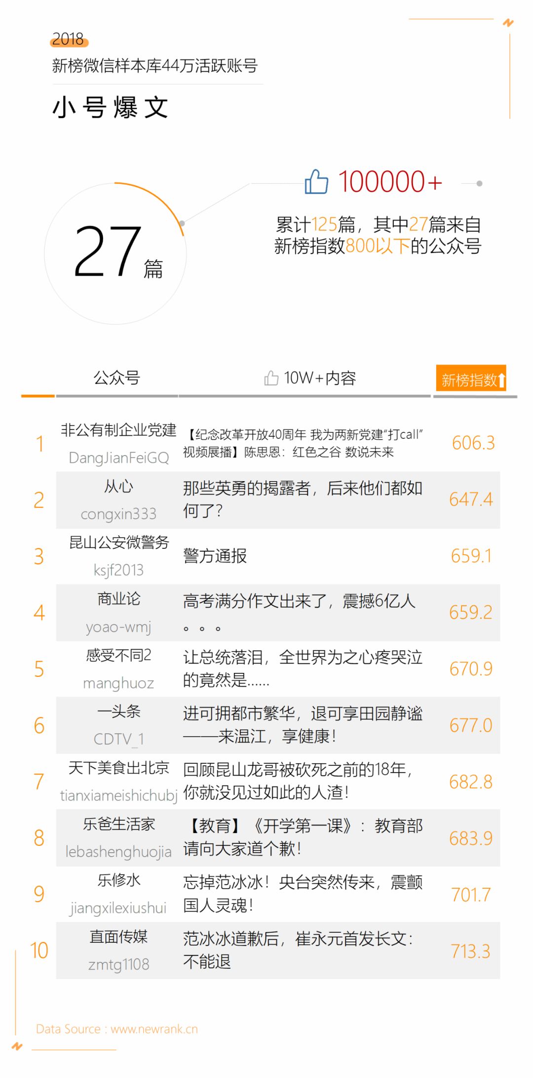 2018年中国企业500强,《财富》500强2019年度排行榜