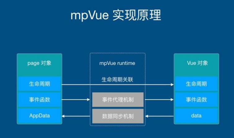 小程序的意义作用有哪些,小程序的好处