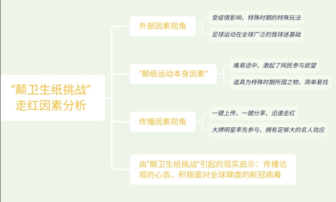 颠卫生纸翻车,颠卫生纸大赛