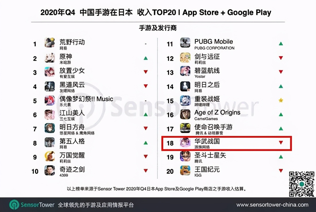 电魂在游戏行业里排名,电魂和腾讯谁厉害