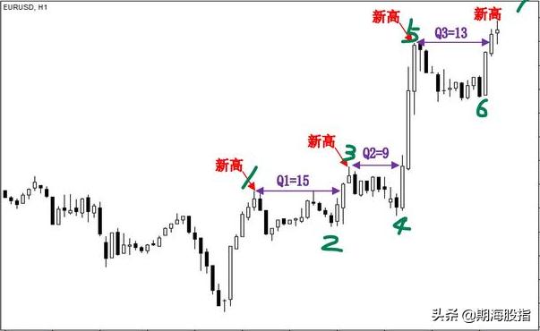 趋势交易法时间跨度,趋势交易法用多大周期合理