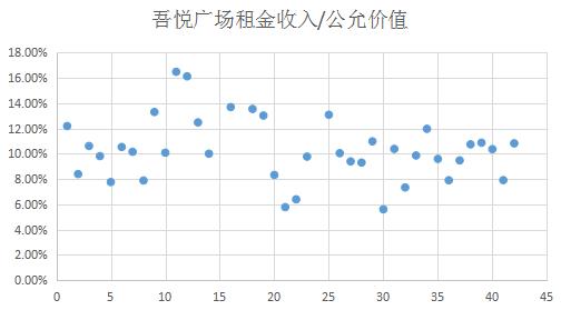 新城控股和吾悦广场是一家吗,新城控股吾悦广场数量