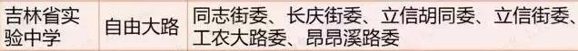 长春市重点实验高中排名,长春优质学校排名榜