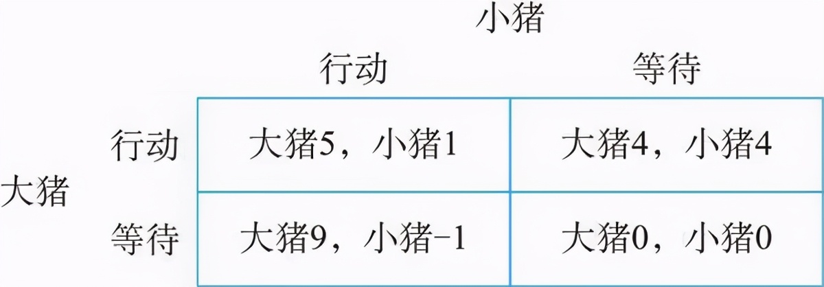 博弈工具丨掌握工具的你，会更胜一筹