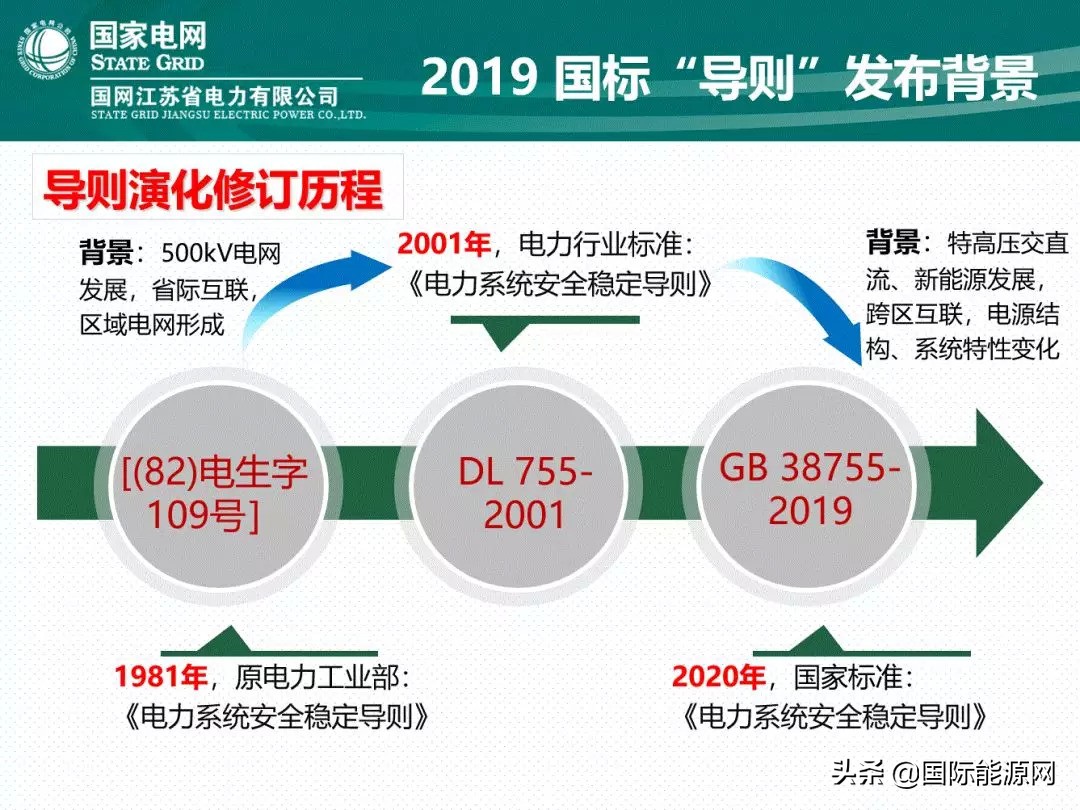 电力系统安全稳定规程最新,电力系统安全稳定导则的作用