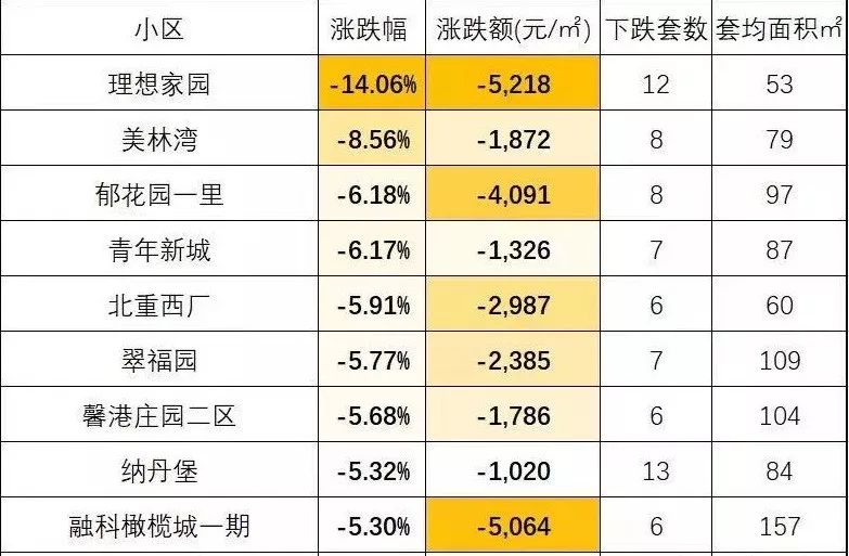 南京千万以上买房的难处,业主吐槽小区
