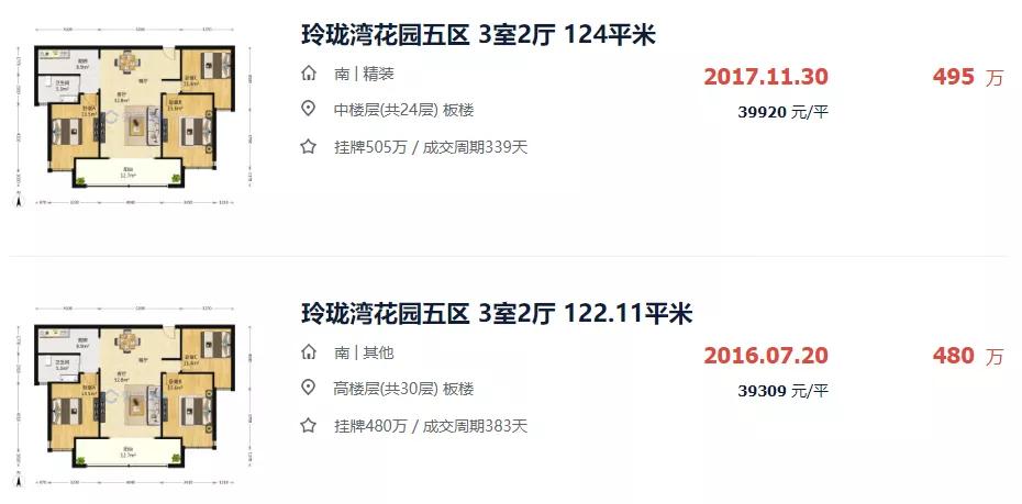 苏州房价有不下跌的小区吗,苏州房价最跌的小区