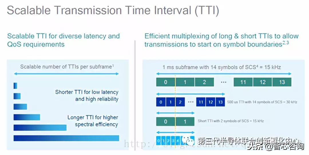 浅谈什么是5g,解读5gnr的关键挑战