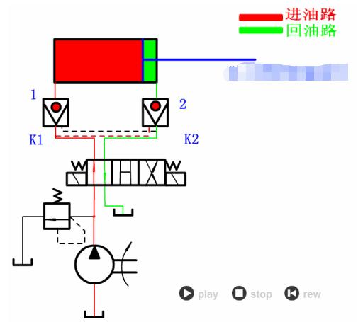 液压油泵工作原理动画演示视频,液压回路简单动态图