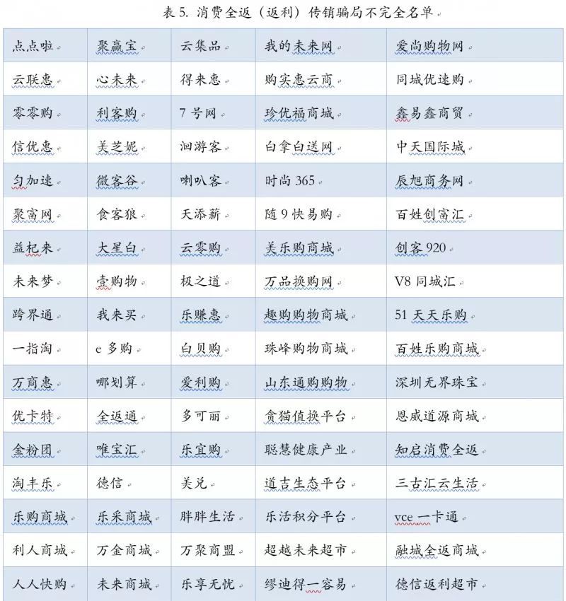 投资理财平台骗局被骗怎么办,投资理财骗了该怎么办