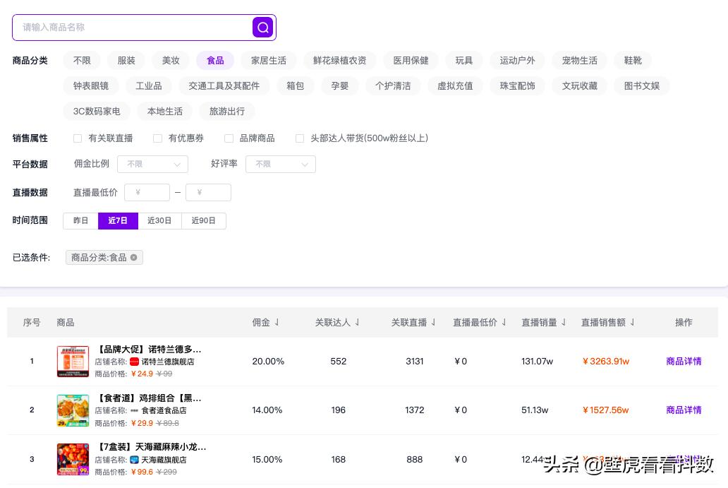 直播带货gmv破百万,直播带货gmv一天1000万什么水平