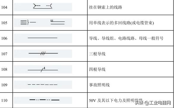 电气cad的电气符号在哪里,电气图纸符号大全电气