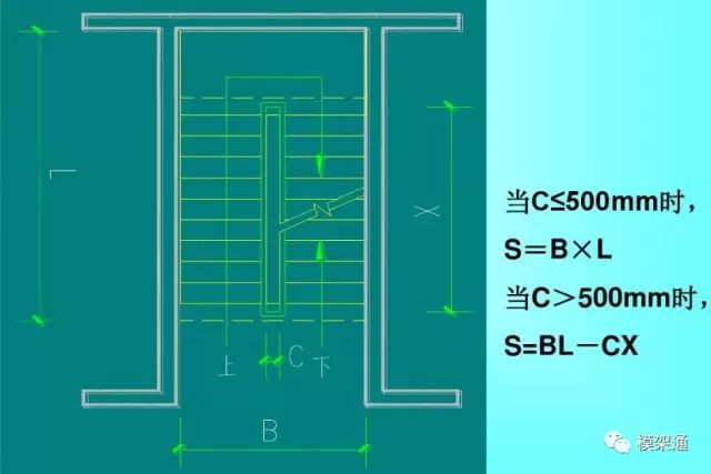 工程混凝土方量怎么计算,工程模板方量怎么算