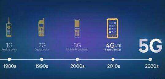 5g时代如何快速提高行业发展,5g时代互联网运营成本会增加吗