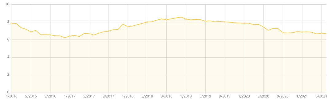不懂就学,不懂就学没钱就赚