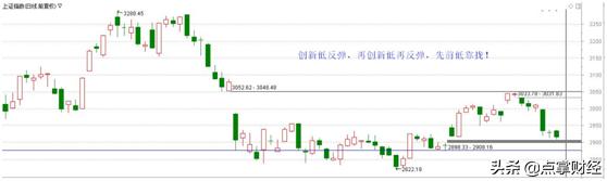 底部黄金坑指标公式,黄金坑指标公式如何应用